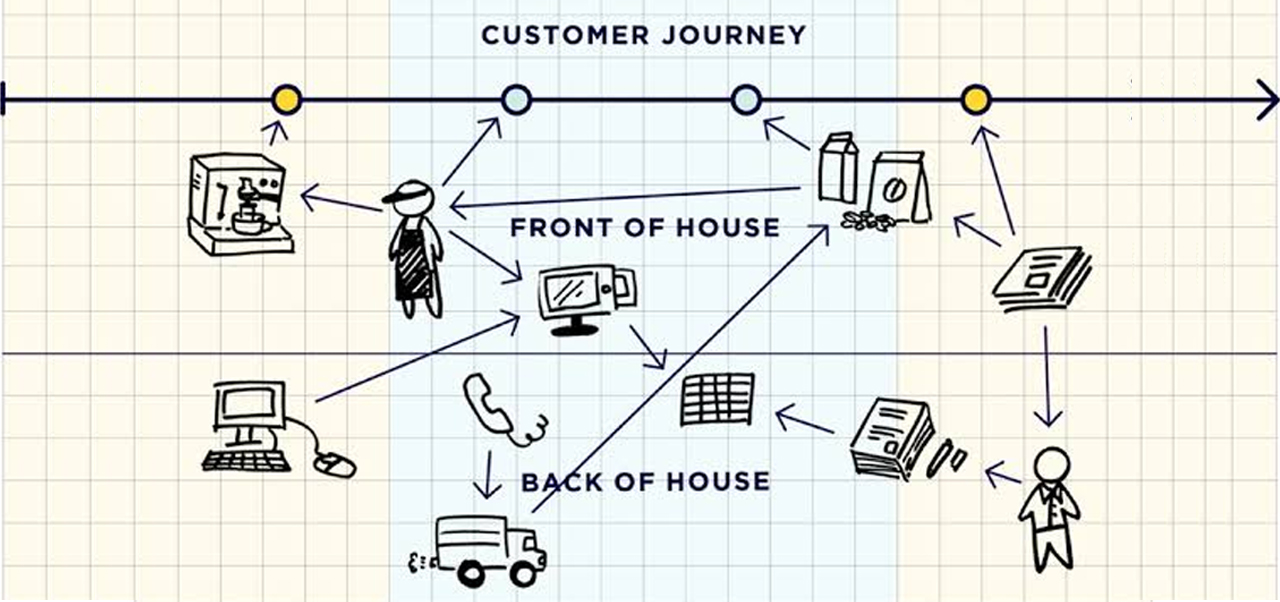 Best Website designing company in bangalore